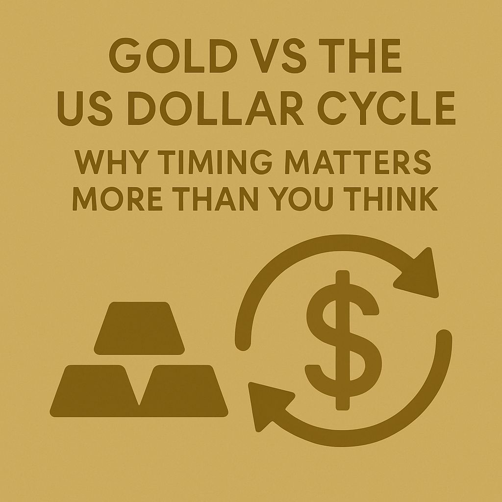 Gold vs the US Dollar Cycle: Why Timing Matters